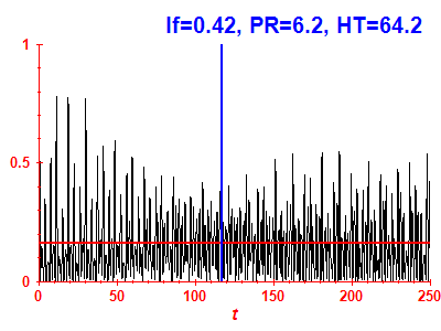 Survival probability